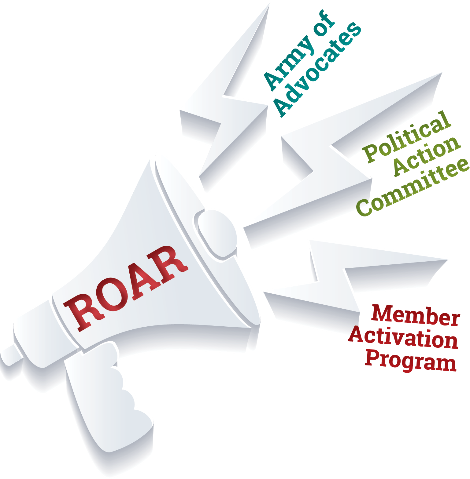 ROAR