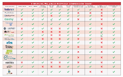 Foundation Wellness Comparison Chart