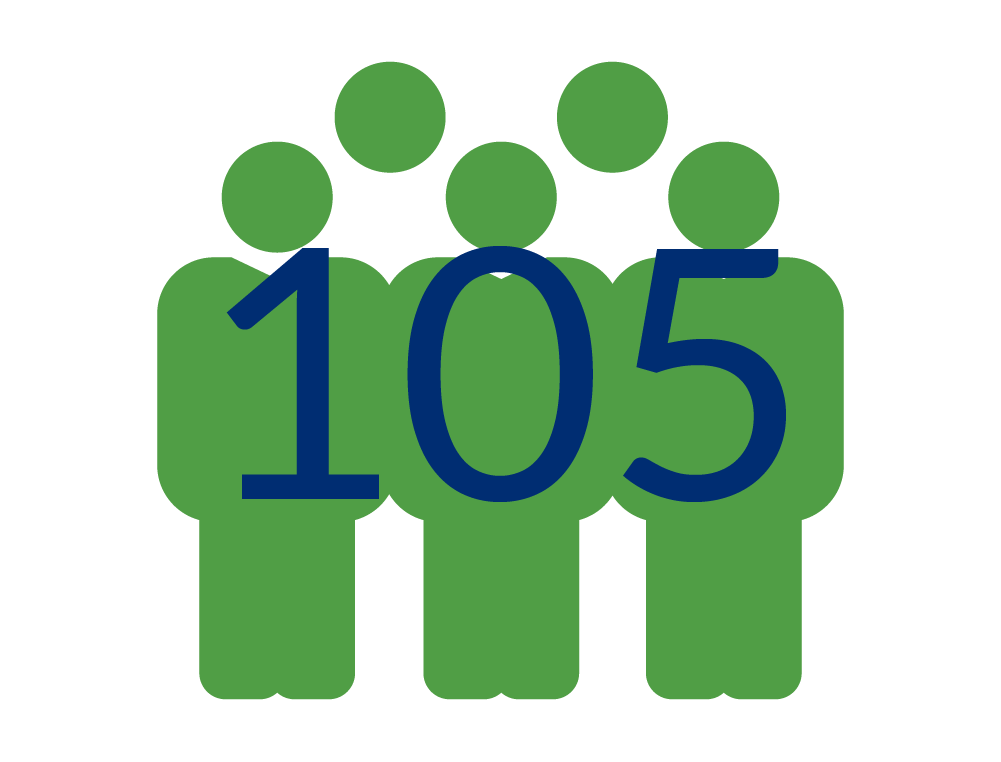 105